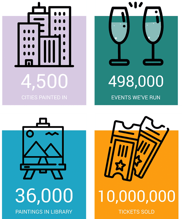Paint and sip activity outlines - mountains on canvas, skyscrapers, champagne glasses, event tickets
